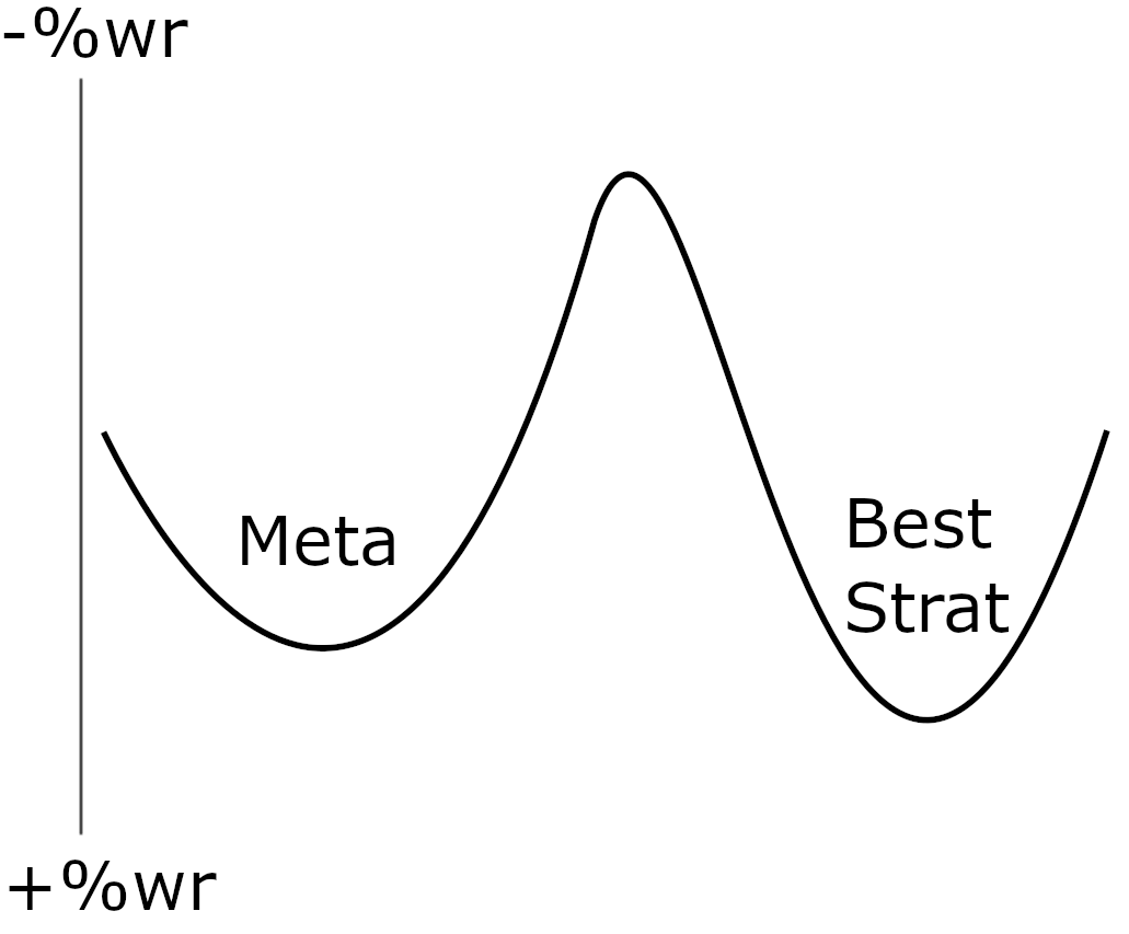 METAstable