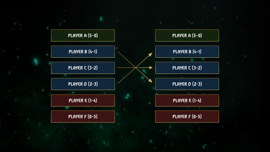 Put together a Ship Tree : r/Starblastio