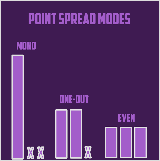 PointSpreadModes